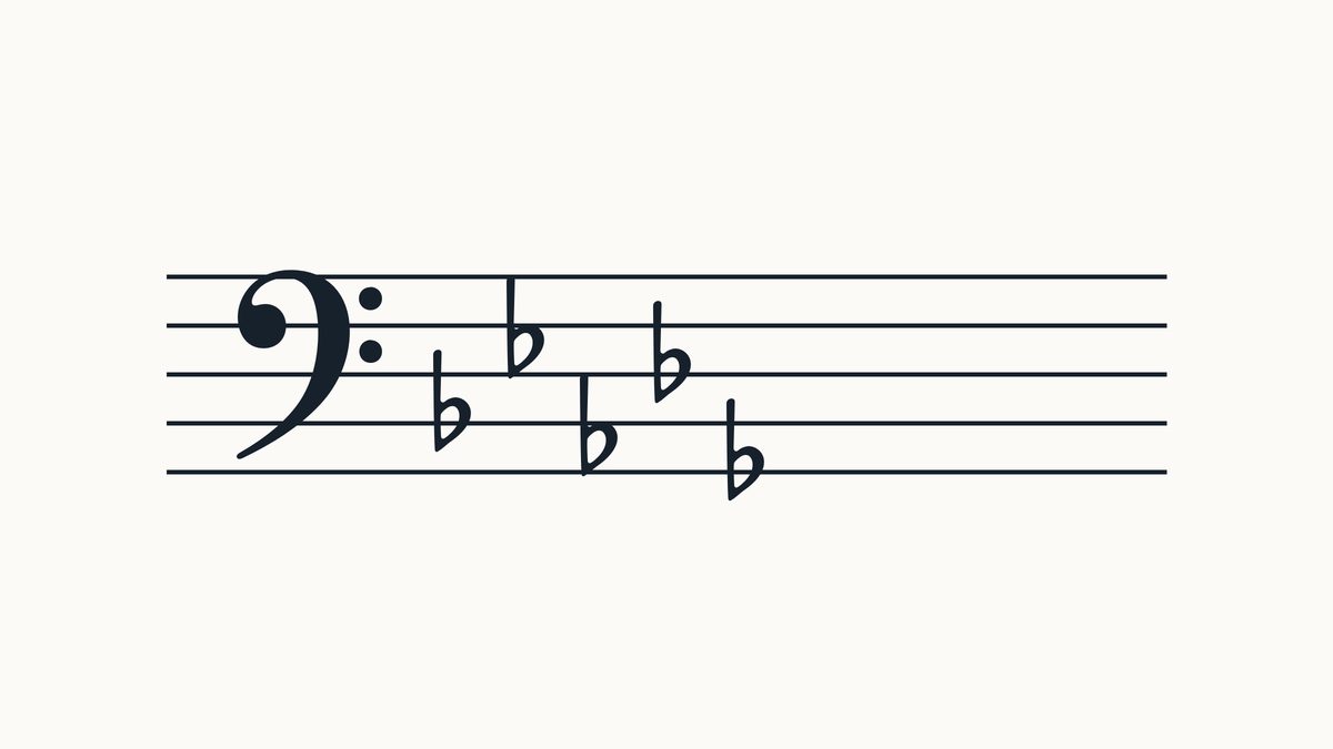 Bass clef on a five-line staff with 5 flats, left to right on B, E, A, D, G positions.