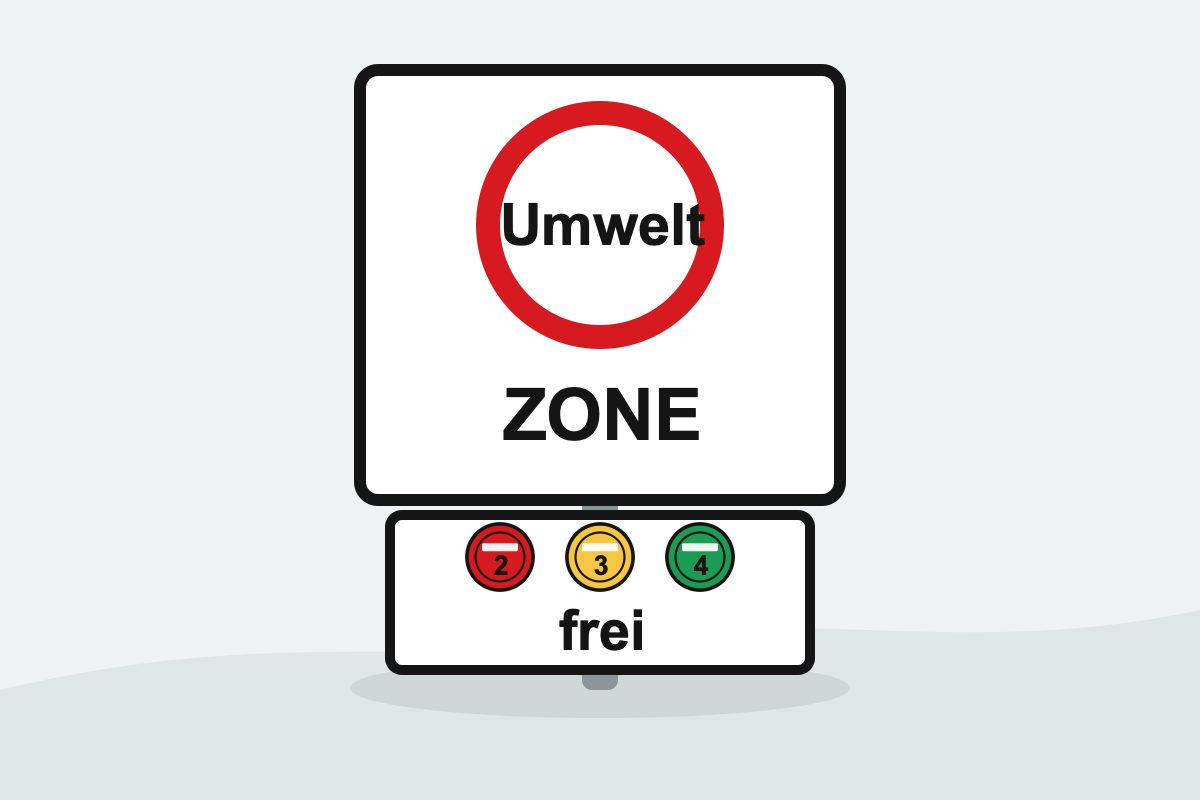 Eigenständig gezeichnetes Verkehrszeichen mit einer weißen Rechtecktafel mit dem Text Umwelt ZONE über einer weißen Zusatztafel mit drei rot, gelb und grün markierten runden Plakettensymbolen und dem Wort frei.